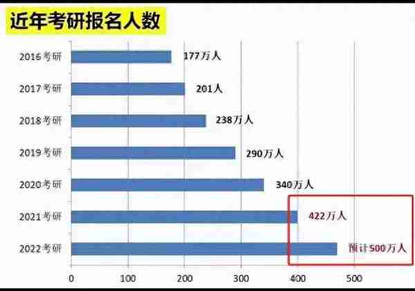 考研“过线”即可读的学习，只有欢迎仪式没有复试，考生了解一下