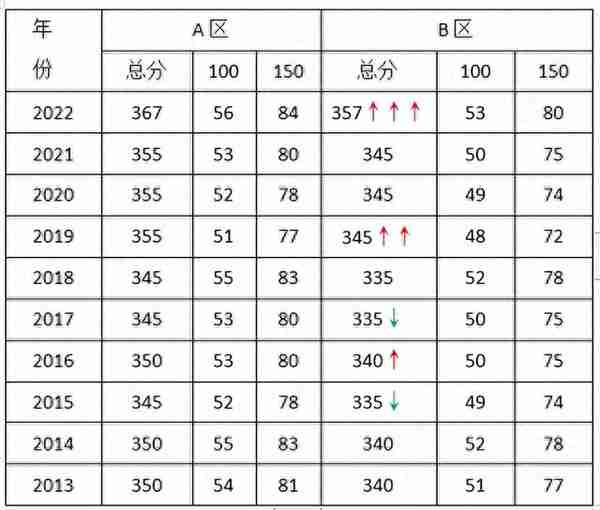 院校考情 | 贵州师范大学英语翻译专业357/448考研信息最全汇总