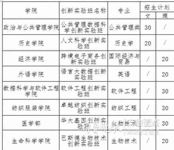 要招200人，青岛大学发布2019年综合评价招生简章