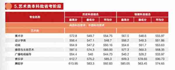 多少分能上厦大、福大、福建师大？最新发布！