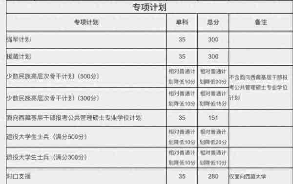 更新啦更新啦！34所自划线院校复试线~