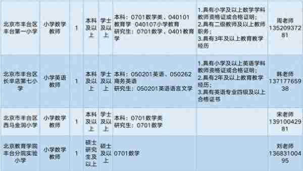 丰台区教委所属事业单位招聘教职工30名，报名即将开始！