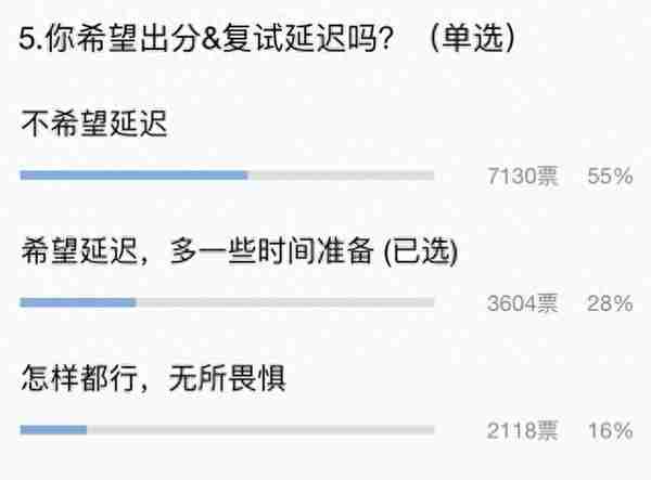 最新出分时间汇总！辽宁省10号出分，硬核不延迟