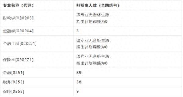 多所高校公布复试名单！收好这份复试干货指南