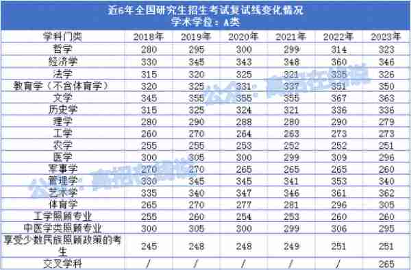 2023考研复试线公布，多所高校降分，你报的学校、专业降分了吗？