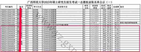 广西师范大学社会保障考研难度如何？2023考研的复试录取情况来了