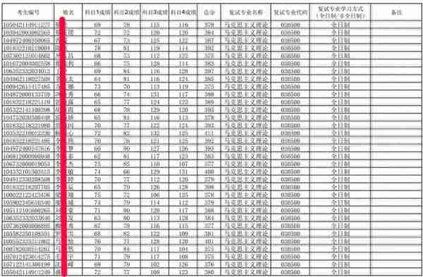 桂林电子科技大学马克思考研难度及往年复试调剂分析