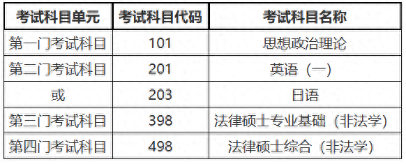 新祥旭考研集训营：北京航空航天大学法律（非法学）24年考研攻略