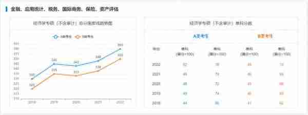 海南大学考研｜近5年硕士国家线趋势图告诉你