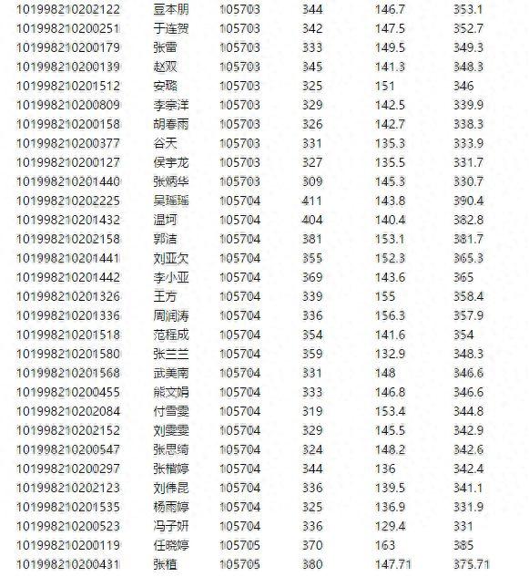 长春中医药大学2018年硕士研究生拟录取名单（第一批次）