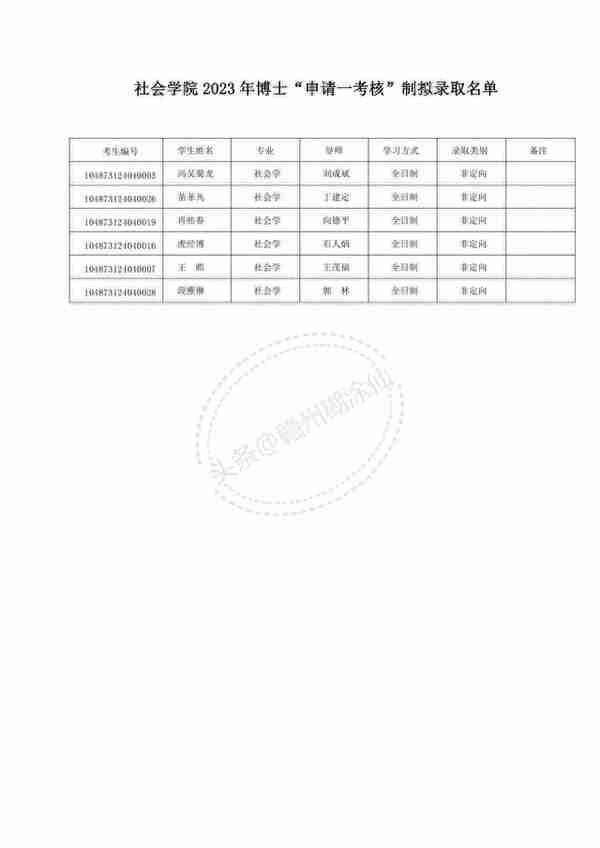 华中科技大学2023年博士研究生申请-考核制拟录取公示名单