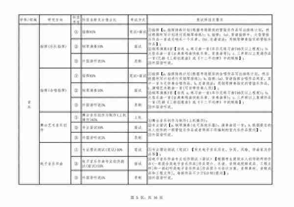 四川音乐学院2023年硕士研究生复试及录取工作办法