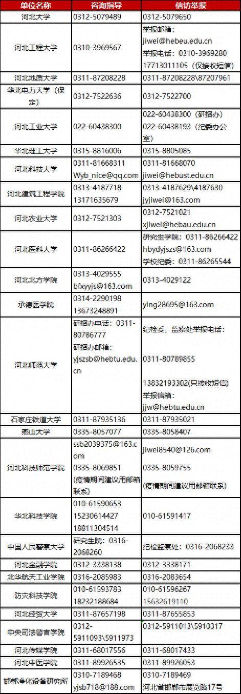 邢台快报：事关考研复试！河北省教育考试院最新公布