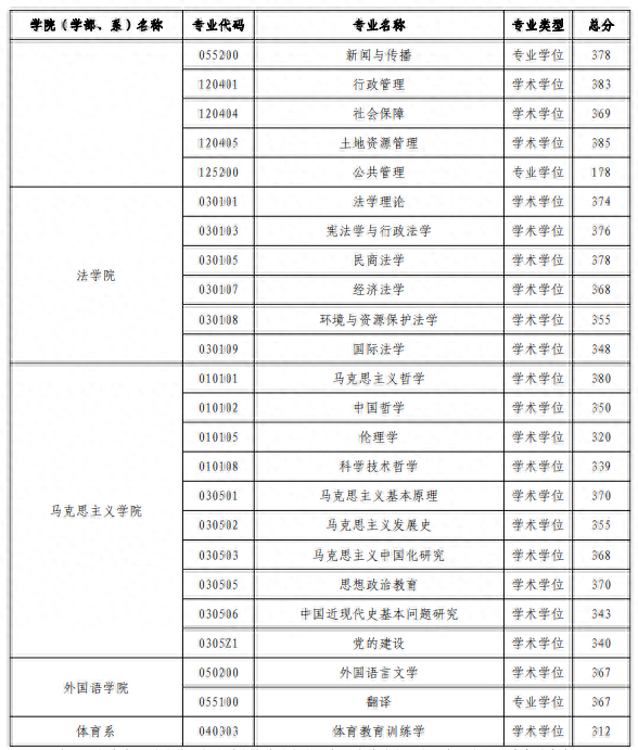 复试采用网络远程方式！河海大学公布2022年硕士研究生进入复试成绩基本要求