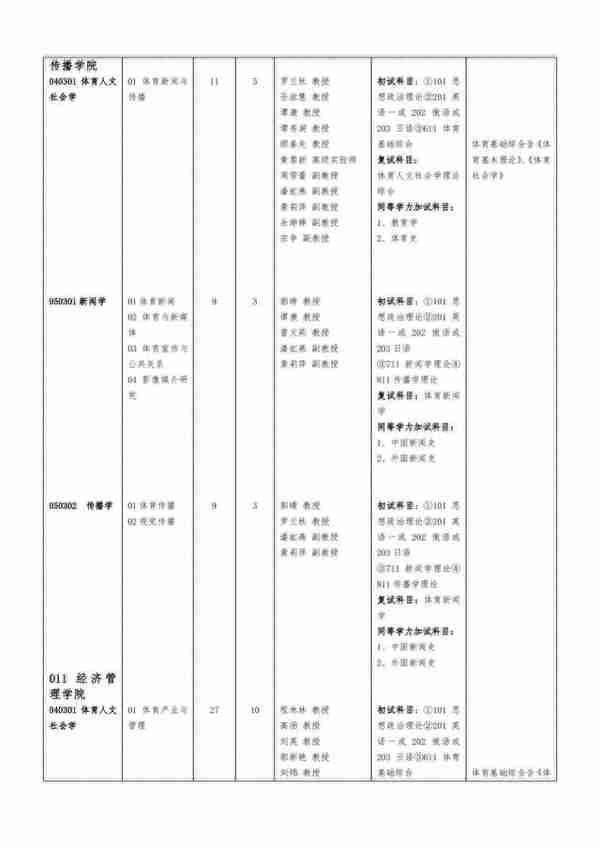 24体育考研院校考情|成都体育学院信息分析