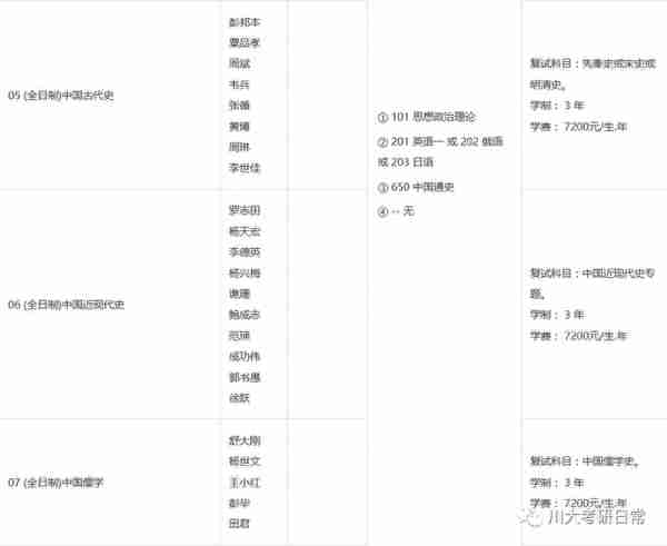 四川大学中国史考研：分数有点高呀，跨考真的可以吗