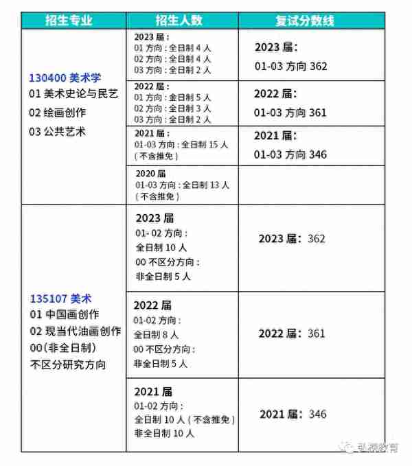 2024青岛科技大学美术考研详解