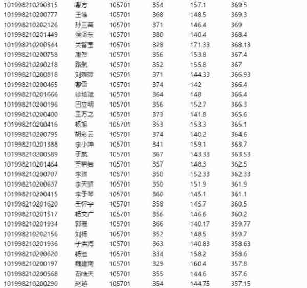 长春中医药大学2018年硕士研究生拟录取名单（第一批次）