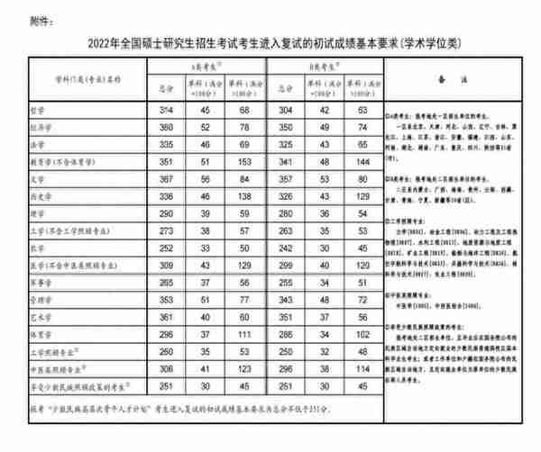 少数民族考研政策超详细介绍，桂林理工大学日语语言文学考研经验