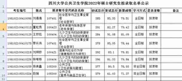 四川大学2022研究生复试结果（二），医学招生有点多