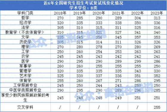 2023考研复试线公布，多所高校降分，你报的学校、专业降分了吗？