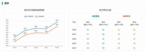 海南大学考研｜近5年硕士国家线趋势图告诉你