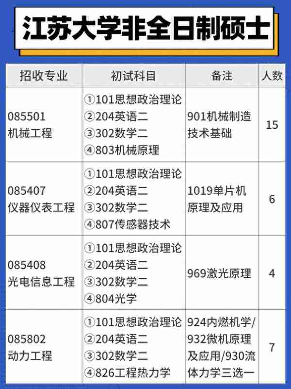 在职考研 | 江苏大学非全日制研究生招生专业汇总！