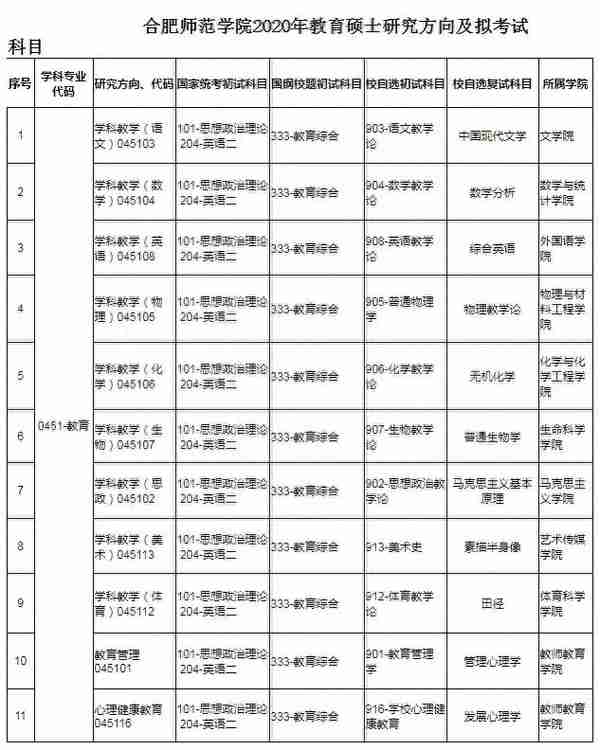 重磅：这10所院校公布招生信息，调整较大！建议你别忘了看细节