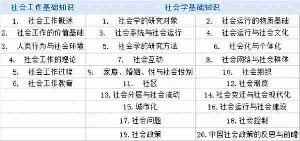 社工择校篇｜福州大学社会工作考情分析