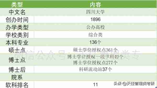 四川省会计专硕MPAcc择校数据来啦！MPAcc近三年报考分析（上）