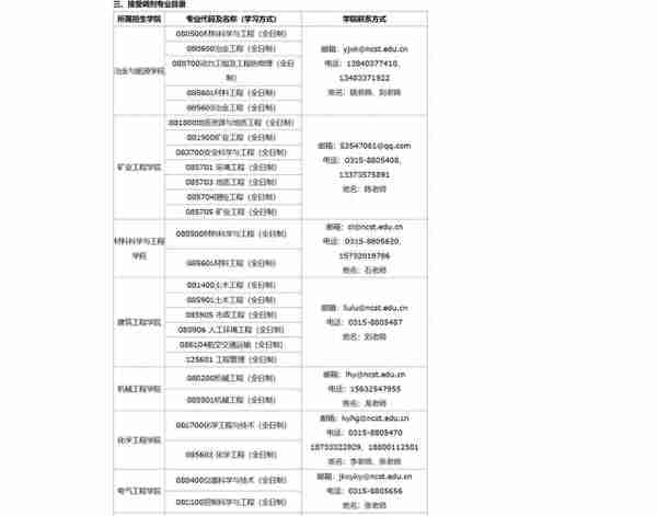 各校考研复试分数线及破格复试信息和调剂信息（四）