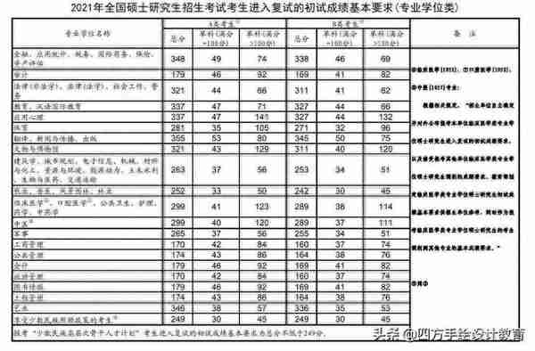 「复试上岸必看攻略」2022考研复试流程最全面解读