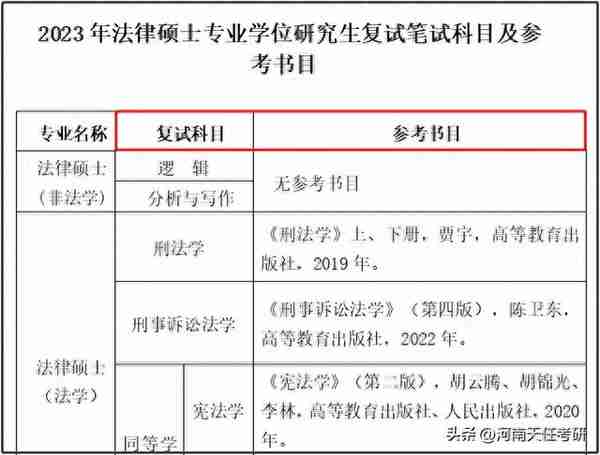 3月预交复试材料！河北15所院校复试科目汇总