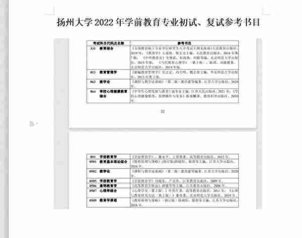 扬州大学学前教育专业