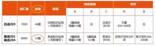 考研二外选日语如何将优势最大化？日语203备考经验你一定需要！