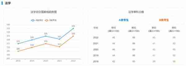 海南大学考研｜近5年硕士国家线趋势图告诉你