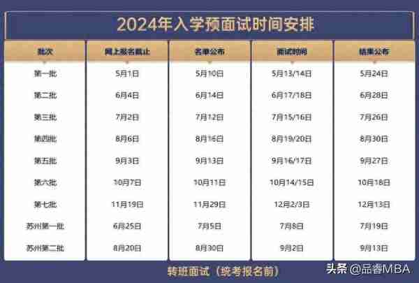 【名校提面】考研先面试再笔试？2024届名校提前面试批次已经启动