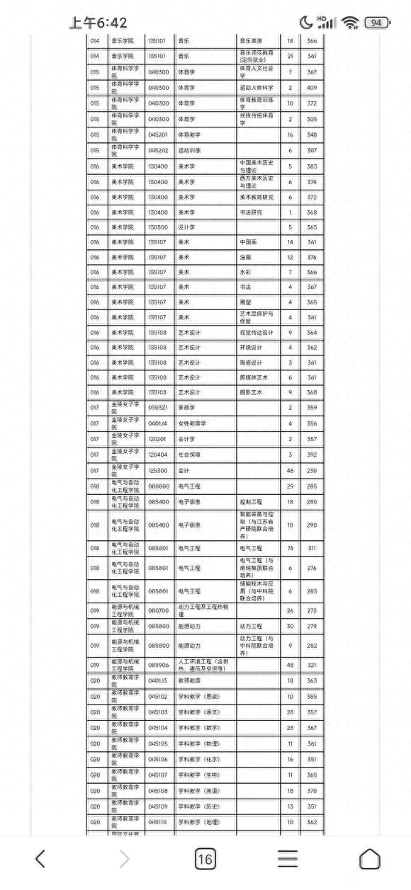 南京师范大学2022研究生复试线出来了，这个分高吗？