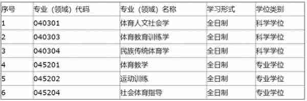 最新调剂信息——大量专业接收调剂