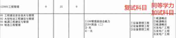 汇总︱17省市31所院校公布2023考研复试内容及参考书目！