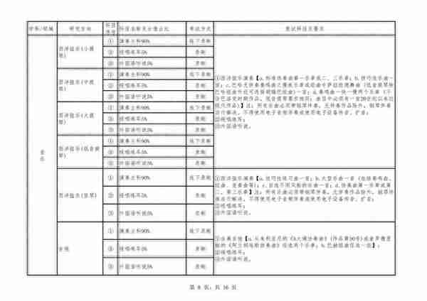 四川音乐学院2023年硕士研究生复试及录取工作办法