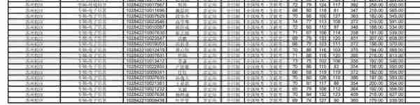 2022南京大学研究生复试结果公示，这个分数高吗？