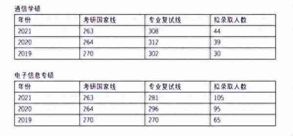 院校考情 | 河北工业大学电子信息891考研信息汇总