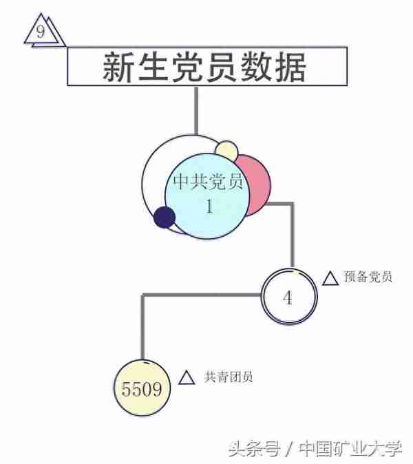 新生大数据｜矿大男女比例真的是7：1吗？