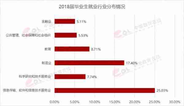 北京航空航天大学今年招生新变化