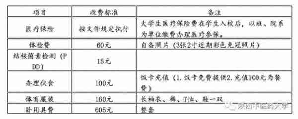 @2019陕中医萌新，这里有一份入学须知请查收