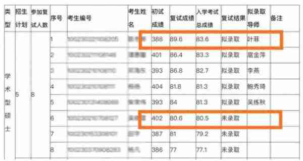 400+复试被刷？高分落榜的同学，到底做错了什么？