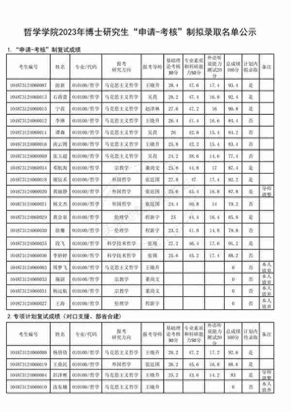 华中科技大学2023年博士研究生申请-考核制拟录取公示名单