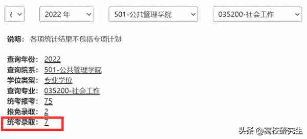 四川大学校线公布，社会工作暴涨60分到405分，公共卫生跌50多分