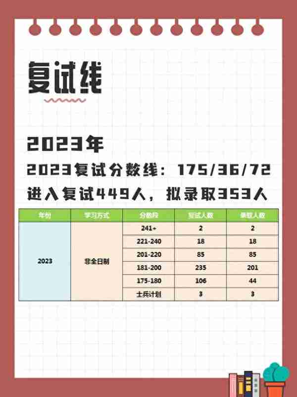 MBA考研择校系列之贵州大学